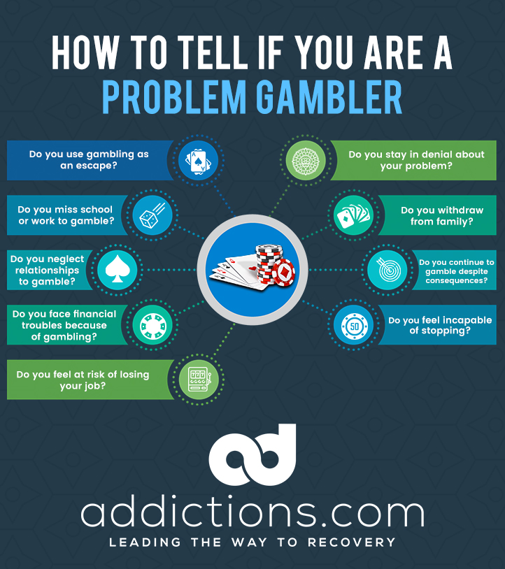 Resources Offered for Gambling Addiction Recovery