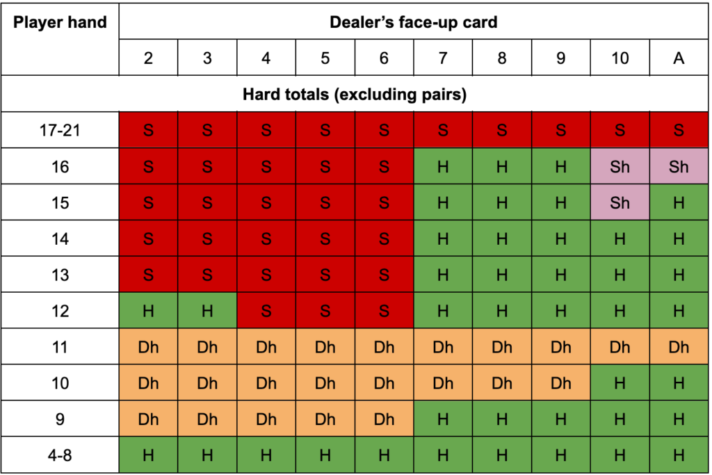New Study Reveals Surprising Blackjack Strategy Tips