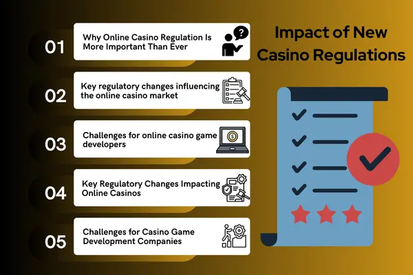 New Casino Regulations Shake Up Industry