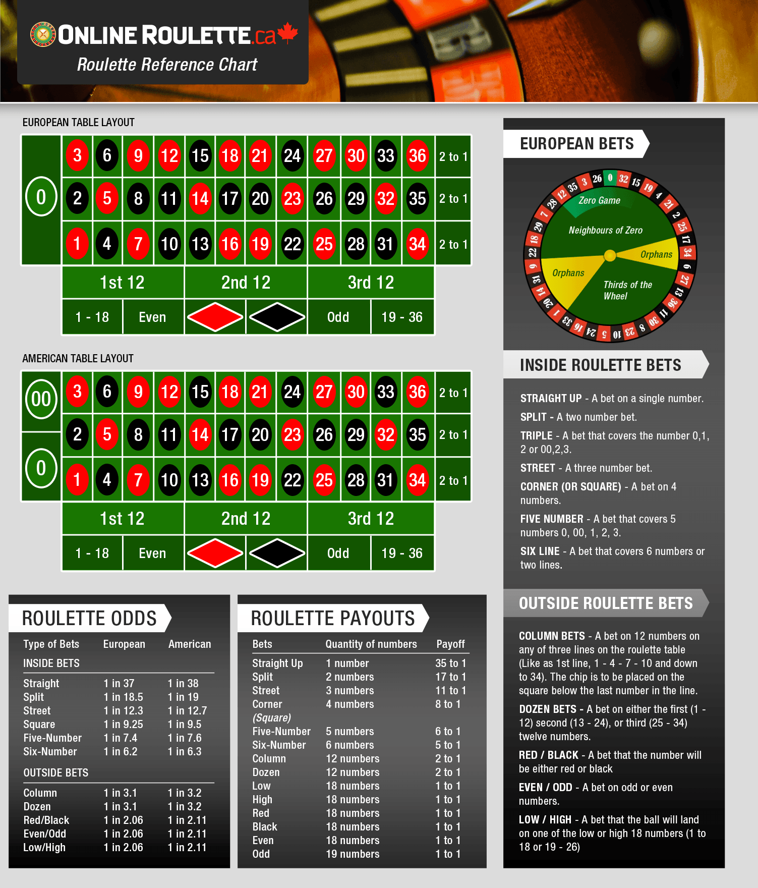 Spin to Win: Expert Roulette Tips for Big Wins!