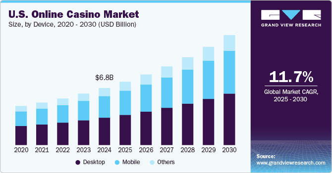 Latest Casino Trends: What’s Hot on the Casino Scene